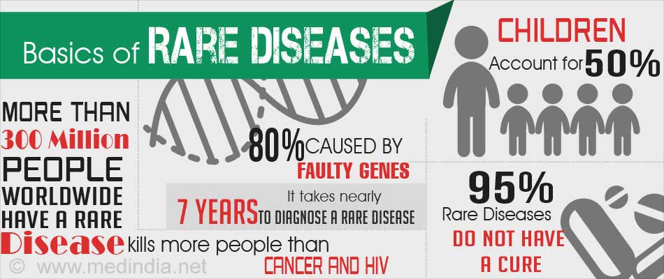 Rare & Serious Diseases